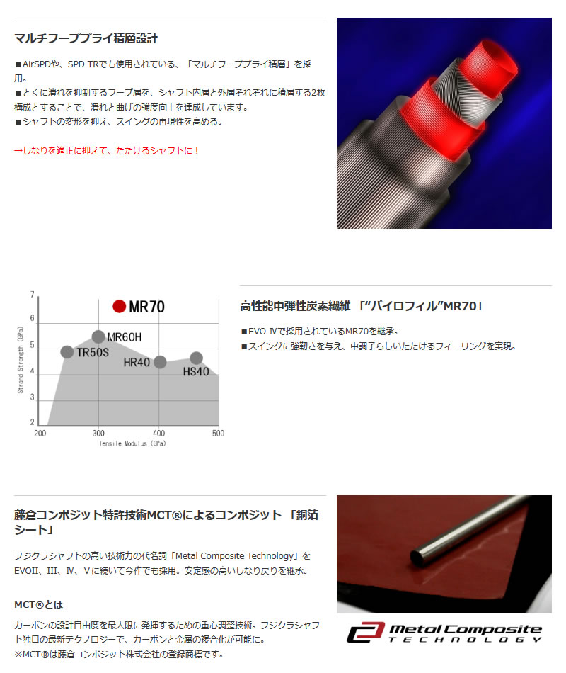 スピーダーエボリューション6 テーラーメイドスリーブ 1W用+spbgp44.ru