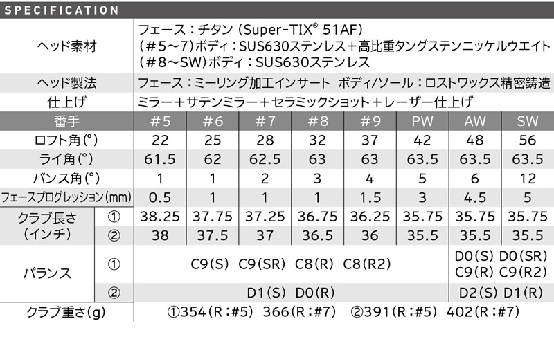 中古 Cランク （フレックスSR） ダンロップ XXIO(2020) H4 XXIO MP1100