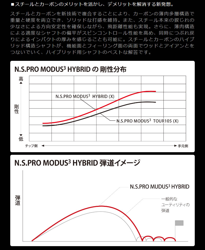 Modus3 N S Pro モーダス3 Shaft Hybrid Modus3 ユーティリティシャフト 日本シャフト ブリヂストン リシャフト対応 作業 Hybrid Nippon ハイブリッド シャフト交換 リシャフト ゴルフ工房 ゴルフショップ ゼロステーションリシャフト シャフト交換 シャフト取付