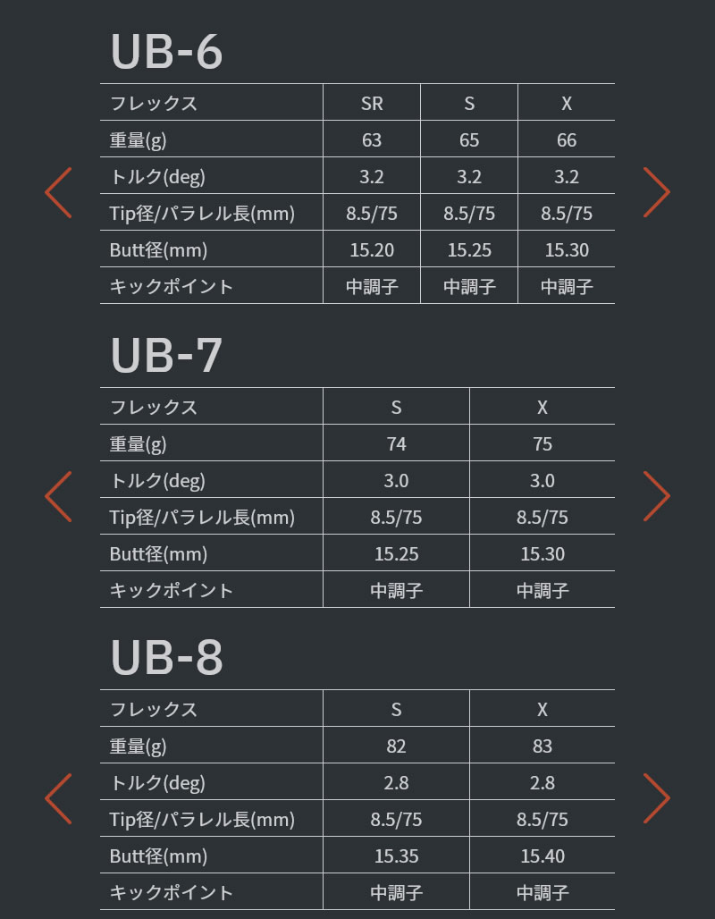 ニッサン・638 ツアーAD UB 6X(DR),7X(FW)セット タイトリストスリーブ