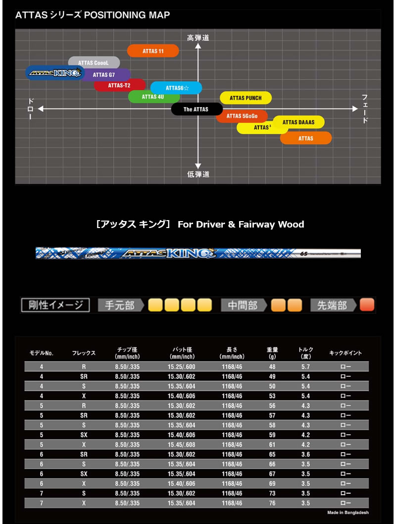 コブラ スリーブ付きシャフト USTマミヤ ATTAS KING アッタス キング