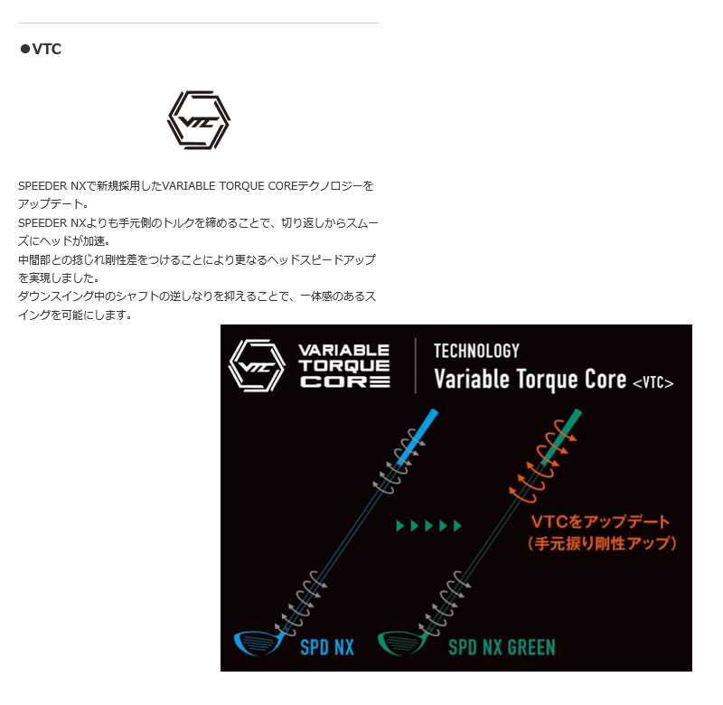 GTD スリーブ付きシャフト Fujikura Code-K GT455 SPEEDER NX GREEN NXグリーン スピーダー フジクラ  ゴルフシャフト Plus