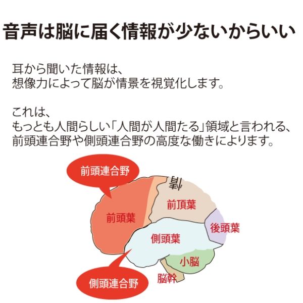 朗読 Cd 著者 山本周五郎 朗読 三好翼 全文朗読 季節のない街 Cd9枚