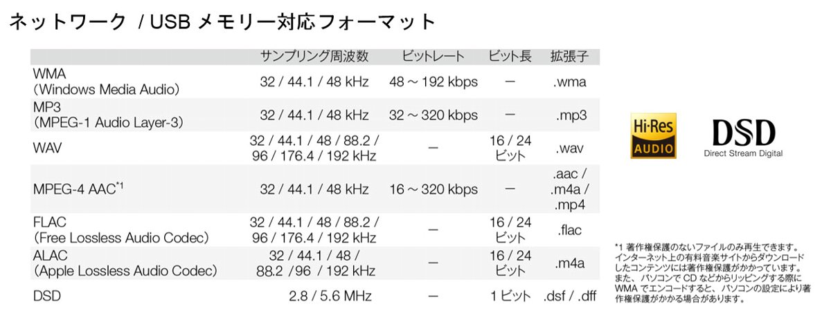 送料無料 代引き手数料無料 在庫有り Marantz M Cr612 Fb マランツ ネットワークcdレシーバー Amazon Music Hd ブラック