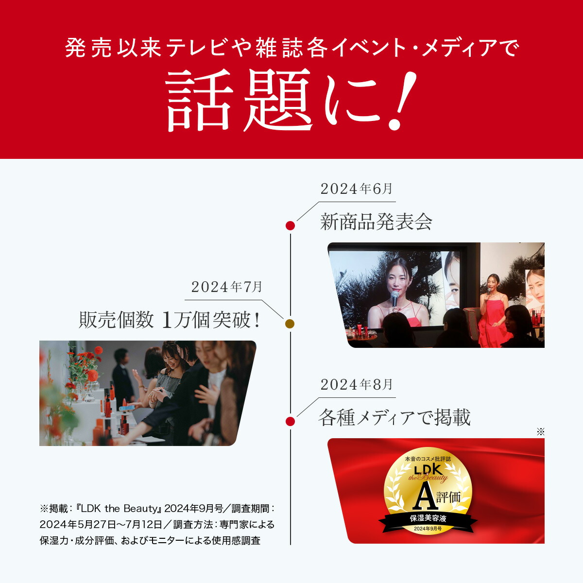 3STEP薬用エイジングケアセット 医薬部外品【MEGUMI開発】Aurelie