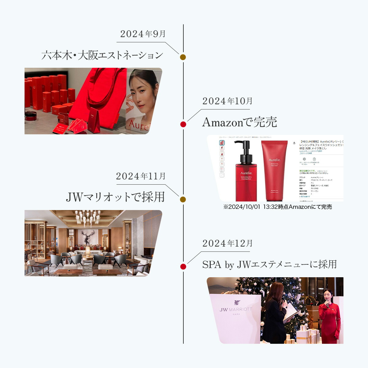 3STEP薬用エイジングケアセット 医薬部外品【MEGUMI開発】Aurelie