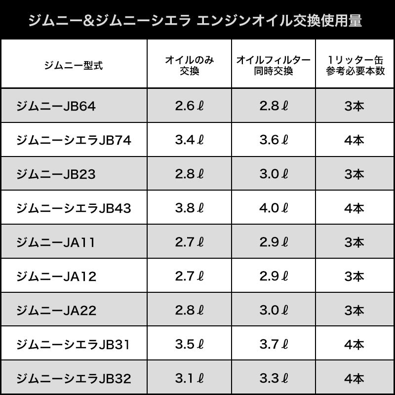 APIOアピオROADWINエンジンオイルノンポリマー1L缶ジムニー