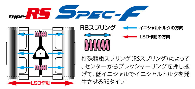 Cusco クスコ Lsd タイプrs スペックf 2way 1 5 2way リヤ ソアラ Jzz30 1996年08月 00年12月 1jz Gte 2 5t Fr At 標準デフ オープン トルセン Painfreepainrelief Com