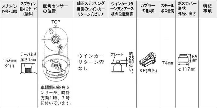 楽天市場 Daikei 大恵 ステアリングボス スカイライン R32系 H01 05 H03 08 前期 スーパーhicas付き Ascdなし オートクラフト