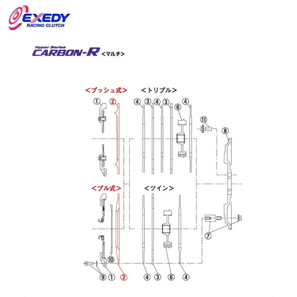 EXEDY エクセディ PP09 カーボンRマルチ FM023SBMC1 (2)P.PLATE インプレッサ GDB VAB