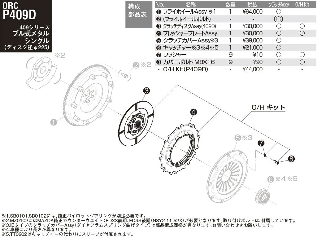 ORC オグラクラッチ オーバーホールキット ※北海道・九州は送料1000円