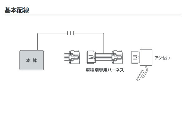 PIVOT ピボット スロットルコントローラー 3-drive EVO 本体 ハーネスセット アルトワークス HA36S 2015 12〜 R06A  最大82％オフ！