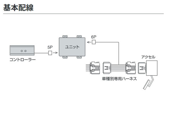 市場 PIVOT ピボット PRO 本体 スロットルコントローラー ハーネスセット 3-drive