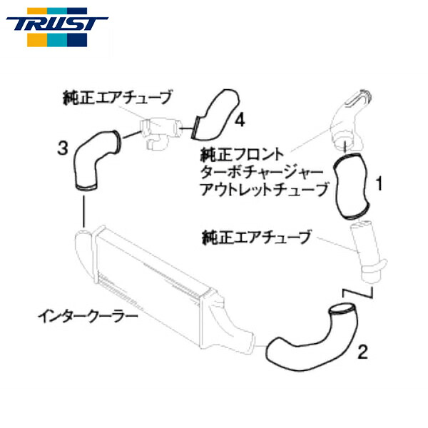 TRUST トラスト GReddy アルミインテークパイプセット スカイライン GT-R BNR34 1999年01月~2002年08月 RB26DETT|オートクラフト