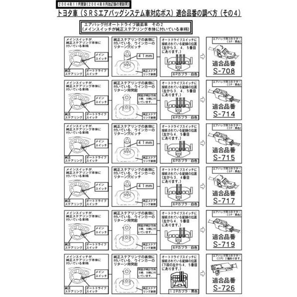 甚だしい恵 ステアリングリーダー カムリ V30体制 大気圏甲羅照応 ボス 保安次元見合う品目 車検対応 日本製 S 710 Foxunivers Com