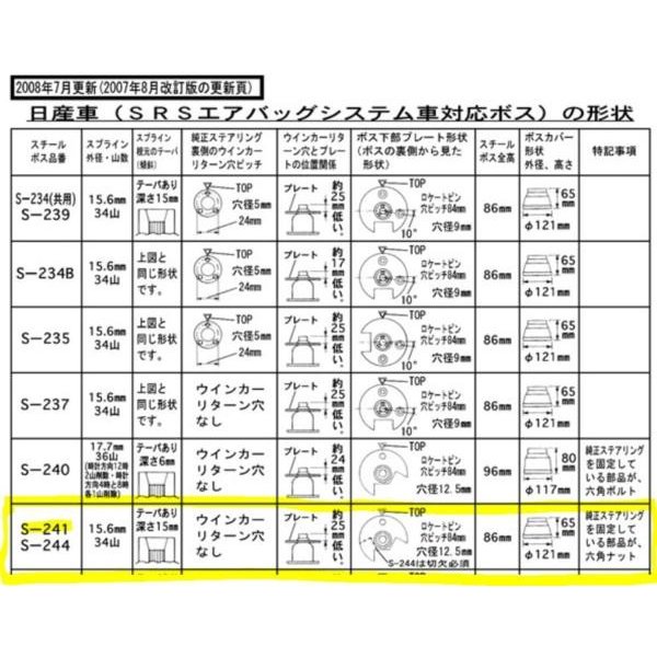 即納 ステアリングボスの値段と価格推移は 62件の売買情報を集計した即納 ステアリングボスの価格や価値の推移データを公開