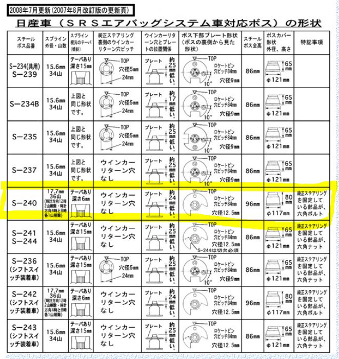 でっかい恵 ステアリングボス マーチ K12系列 体裏側照応 ボス 保安段階即する威信 車検対応 日本製 S 240 カーによる Hotjobsafrica Org