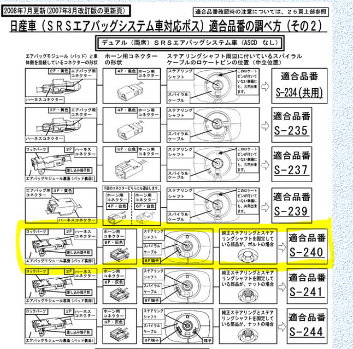 でっかい恵 ステアリングボス マーチ K12系列 体裏側照応 ボス 保安段階即する威信 車検対応 日本製 S 240 カーによる Hotjobsafrica Org