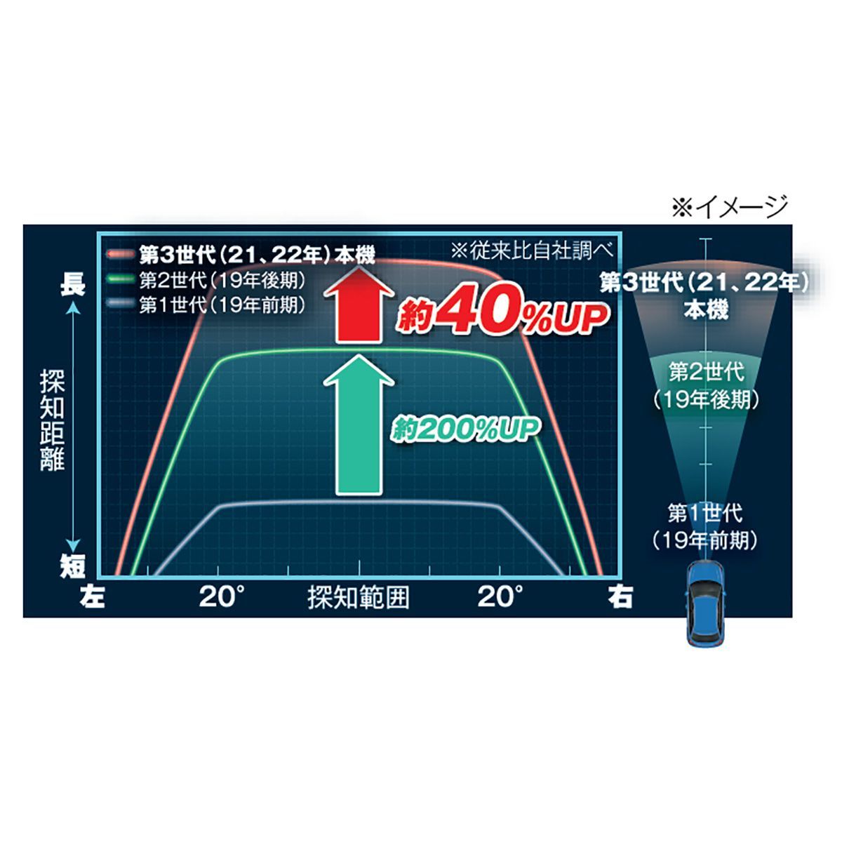 しくお∐ Yupiteru LS330 GPSアンテナ内蔵レーザー&レーダー探知機