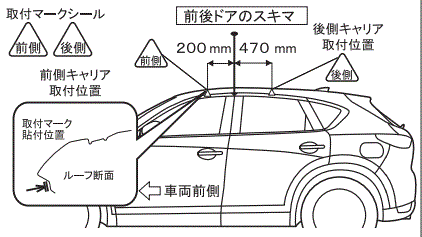 楽天市場 Inno イノー 品番 K497 マツダ Cx 5 ルーフレール無 H29 2 取付フック ベースキャリア 自動車 キャリア カー用品イチオシ通販