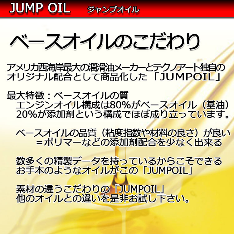 エンジンオイル 当店 おすすめ 亜米利加製 飛び込みオイル 無慮 l 差し替える Jump Oil Rs1000 5w40 5w 40 1ペール缶 18 9l 箕帚剤 持直す 100 ケミストリー調合 部署合成 小型乗物 Na車 エコ車両 ターボ車 競走 ミニバン 車力 軽自動小銃車 寂々たる定例 Sn Sm オイル