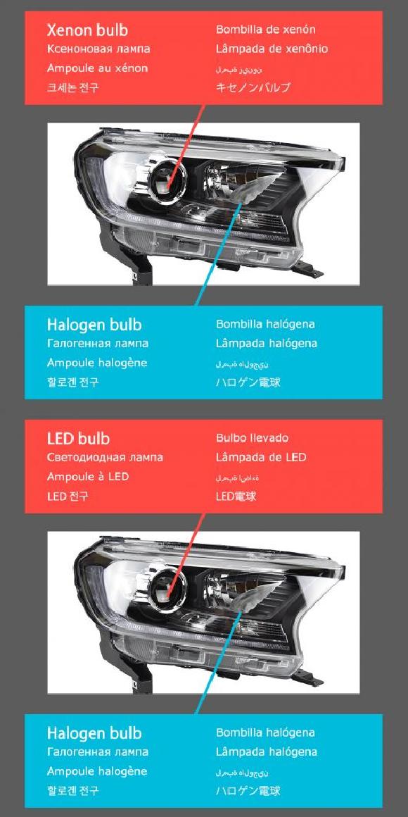 ヘッド ランプ 適用: フォード/FORD レンジャー LED ヘッドライト 2016-2021 ヘッドライト レンジャー DRL ウインカー ハイ ビーム エンジェル キセノン キット・LED キット AL-OO-8048 AL Car light｜オートパーツエージェンシー