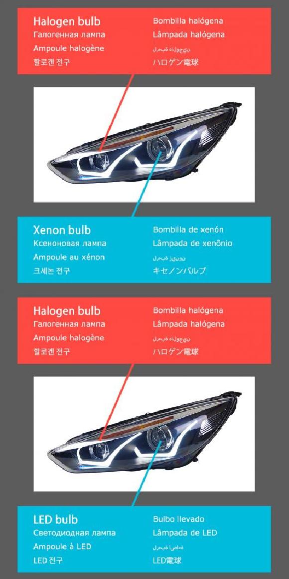 ヘッド ランプ 適用: フォード/FORD フォーカス LED ヘッドライト 2015-2017 ヘッドライト フォーカス DRL ウインカー ハイ ビーム エンジェル キセノン バルブ・LED バルブ AL-OO-8075 AL Car light|オートパーツエージェンシー