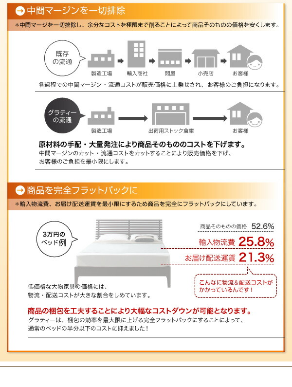 ずっと使える・将来分割出来る・シンプルデザイン大型フロアベッド ...