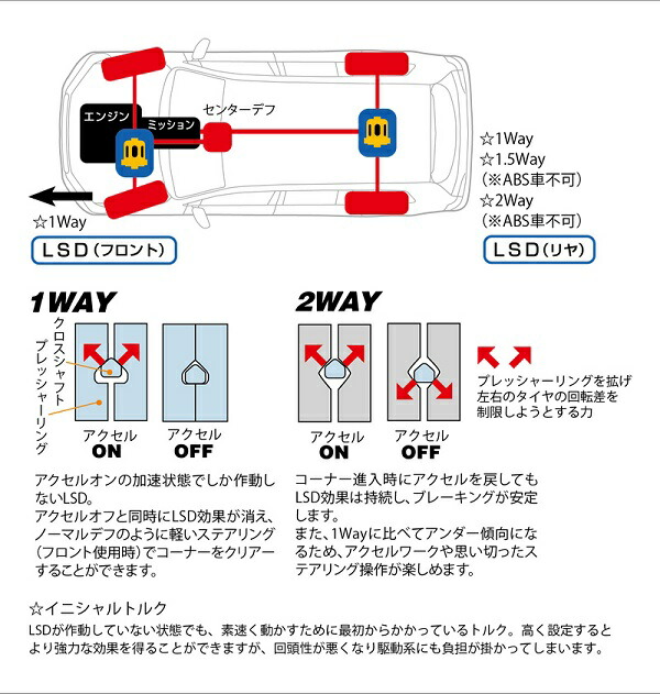 クスコ Type Rs 専用lsd 背 トヨタ グラウンドクルーザープラド Lanuitdessoudeurs Fr