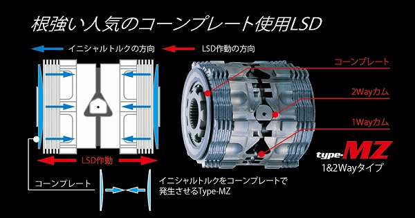 クスコtypeMZLSD1.5way(35/20)リアスバルBRZZD8FA242400cc2021年08月〜