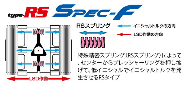 売れ筋介護用品も！ CUSCO クスコ LSDタイプRS 1WAY LSD 186 C fawe.org