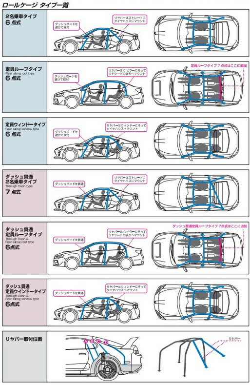 爆買い送料無料 クスコ チェイサー JZX90 ロールケージ 174 261 F