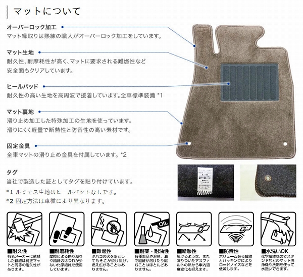 新品本物 プレミアムデラックス フロアマット 車種専用タイプ