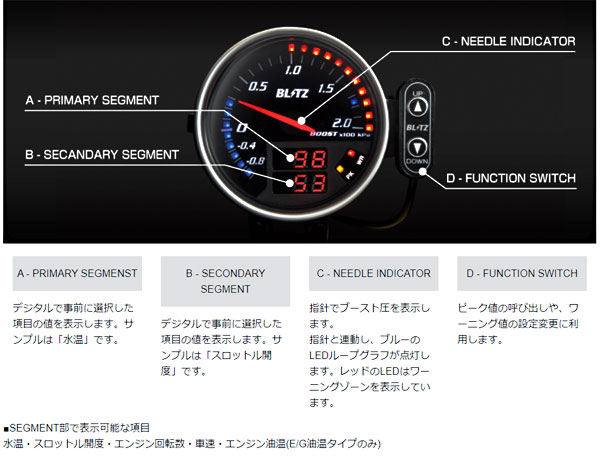 ブリッツ BLITZ FLDメーター BOOST ブーストセンサー無 ホンダ バモス