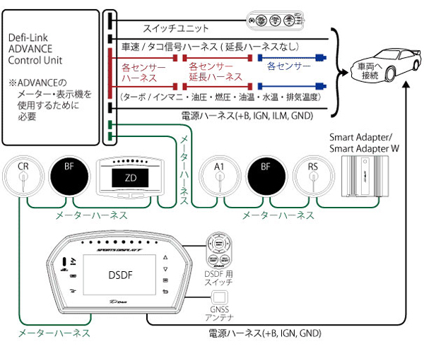 オープニング Defi デフィ アドバンスA1 5点セット φ60 インマニ計