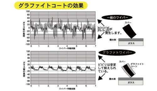 マルエヌ/MARUENUミューテクノ雨用ワイパー替えゴム375mm助手席リアホンダアコード