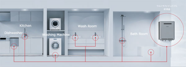 リンナイ Rinnai ウルトラファインバブル給湯器 ガス給湯暖房用熱源機