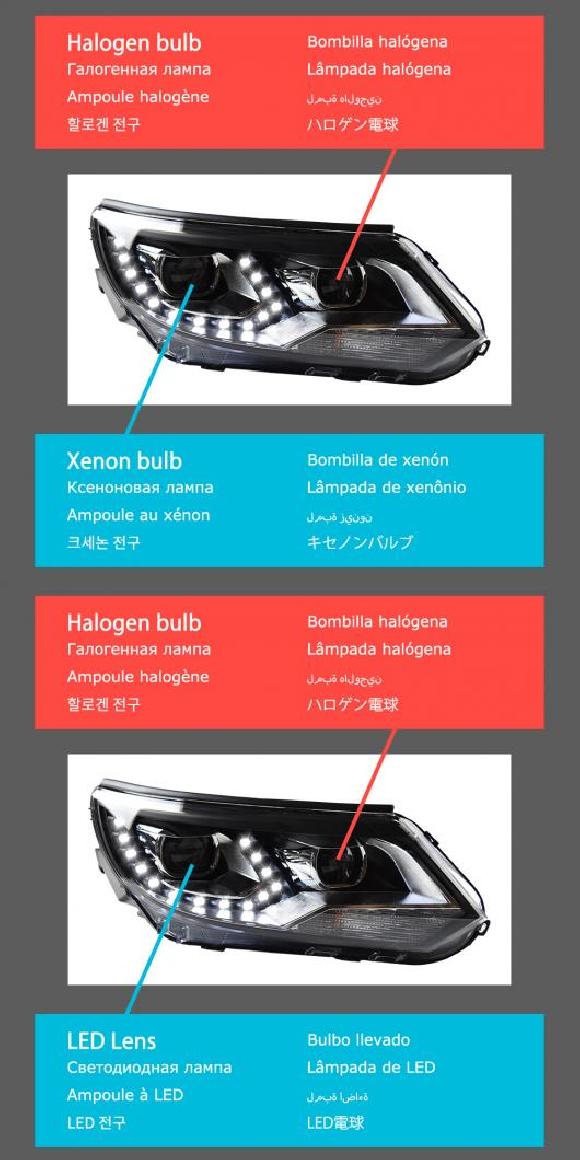 ヘッド ランプ 適用: ティグアン LED ヘッドライト 2013-2016 ヘッドライト ティグアン DRL ウインカー ハイ ビーム エンジェル アイ キセノン バルブ・LED バルブ AL-OO-8030 AL Car light