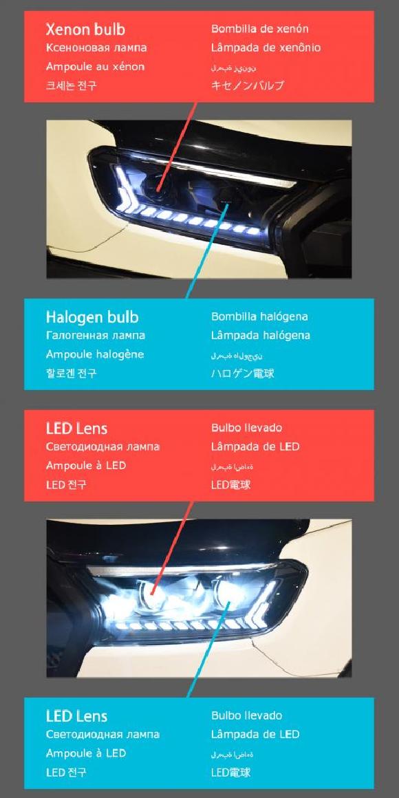 ヘッド ランプ 適用: フォード/FORD レンジャー LED ヘッドライト 2016-2020 ヘッドライト レンジャー DRL ウインカー ハイ ビーム キセノン バルブ・フル LED レンズ AL-OO-8044 AL Car light