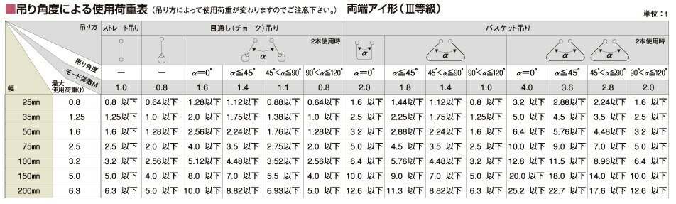 ディスカウント トーヨーセフティー AS-100 Aスリングベルト 100mm幅×4.5ｍ DIY・工具