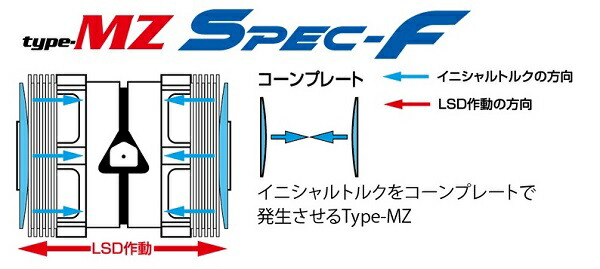 高額売筋】 フロント用 LSD type-RS Spec-F 1.5way トヨタ GRヤリス GXPA16 4WD 1.6L ターボ 6MT LSD- 1C7-VT15