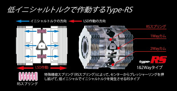 クスコtypeRSLSD2way(1.5&2way)リアスズキスペーシア