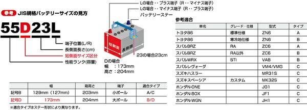 クスコ バッテリーステー Bタイプライタ スバル Wrx S4 Vag Fa 4wd 14年令08月輪 Cannes Encheres Com