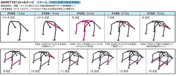 CUSCO クスコ ロールケージ SAFETY21 ワークスタイプ 9点式 定員2名