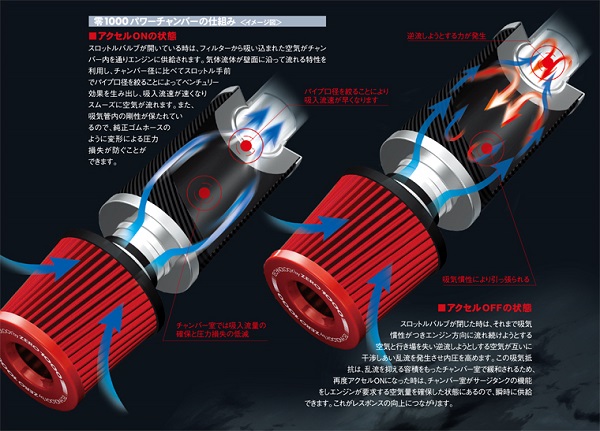 ZERO-1000 零1000 パワーチャンバー TYPE-2 スーパーレッド ホンダ