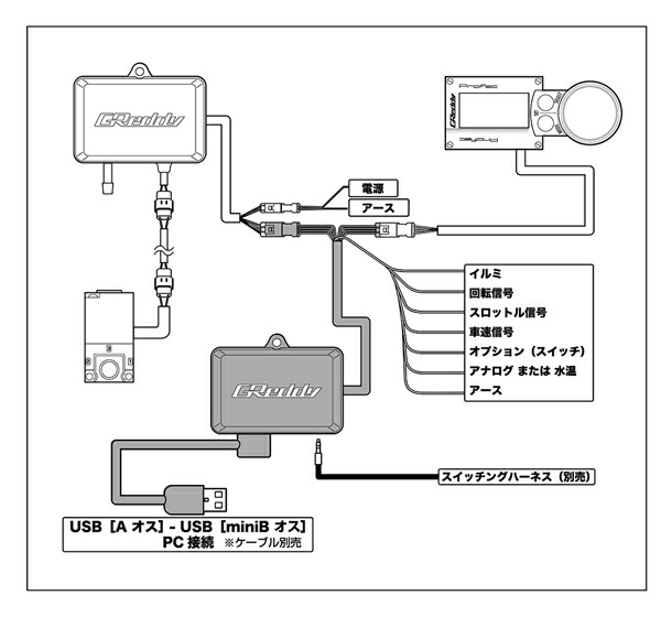 トラスト/TRUSTGReddyプロフェックMAP15500215