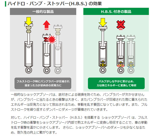 オンラインショップ】 テイン TEIN EnduraPro PLUS KIT ダンパーキット