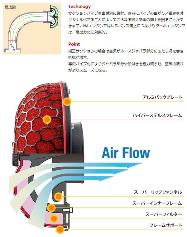 HKS レーシングサクション エアクリーナーキット AFR付 70020-AH109