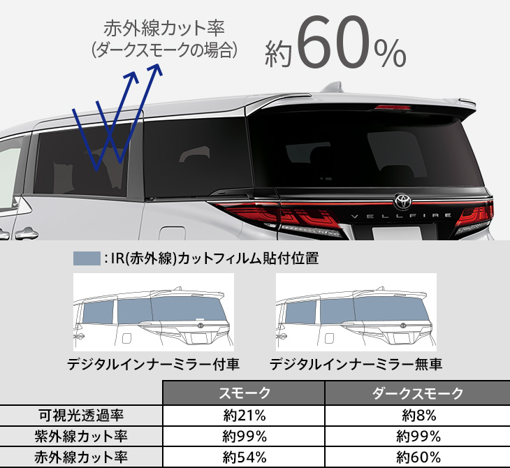 モデリスタ ヴェルファイア 40系 Z Premier デジタルインナーミラー付車 IR(赤外線)カットフィルム ダークスモーク