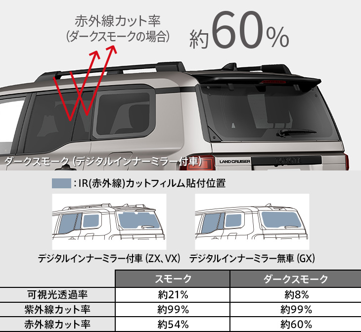 モデリスタMODELLISTA IR(赤外線)カットフィルム スモーク ランドクルーザー 250 デジタルインナーミラー付車用｜オートパーツ ダイレクト